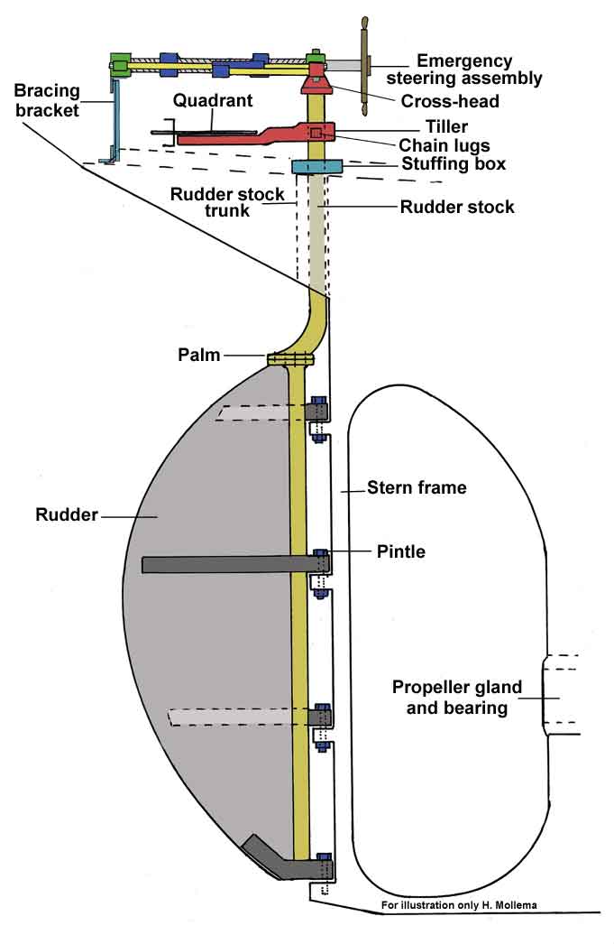 hand-steering-system